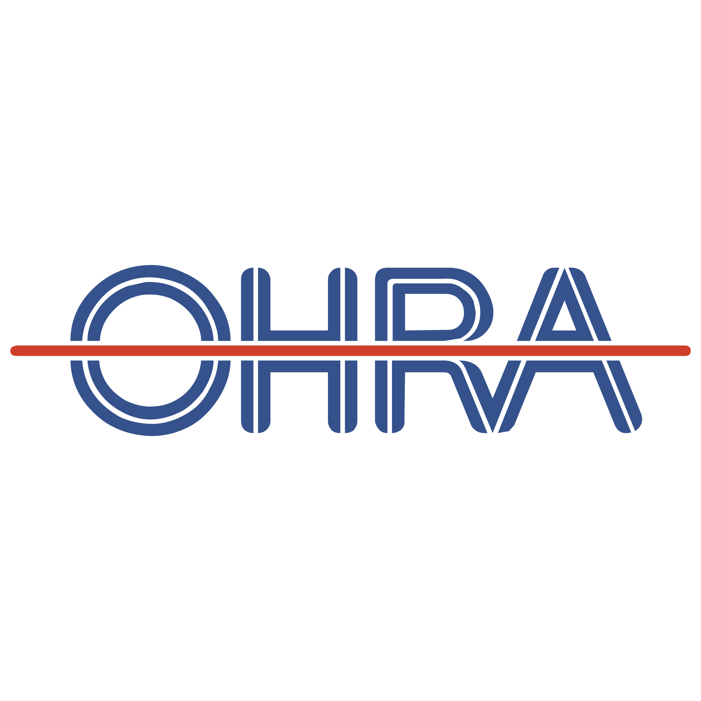 OHRA